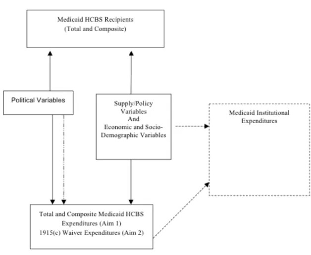 Figure 3.1-Theoretical Framework For Quantitative Analysis   