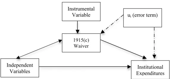 Figure 3.2-Theoretical Framework for Aim 2 