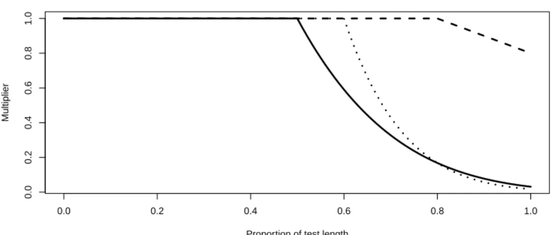 Figure 1.1: The multiplier min h
