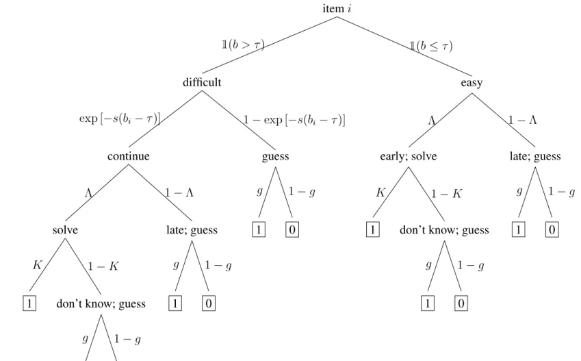 Figure 2.1: The full model as a decision tree.