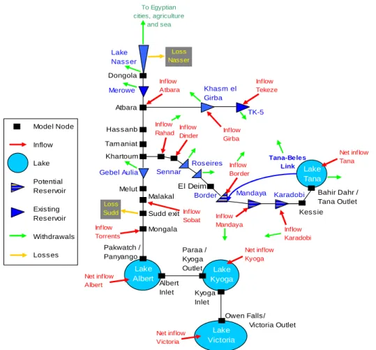 Figure 9. Simmodel.xls schematic, showing inflow, routing and reservoir nodes 