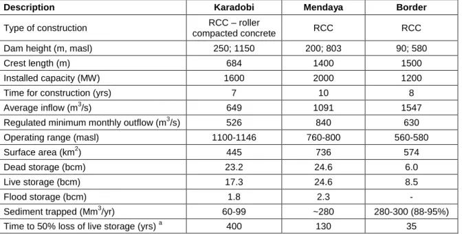 Table 4. Design attributes for proposed dams, from pre-feasibility studies (Norplan, 2006; EDF,  2007a; 2007b) 