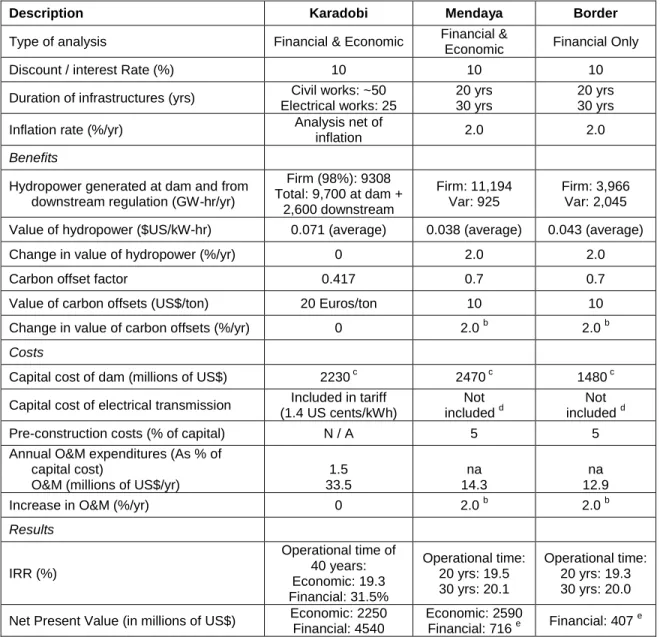 Table 5. Key economic/financial parameters and findings from the pre-feasibility studies (Norplan,  2006; EDF, 2007a; 2007b) 