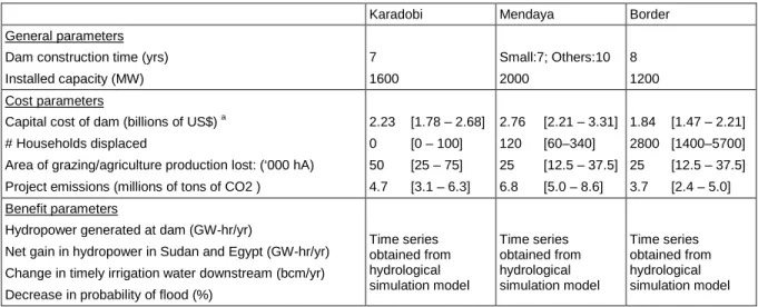 Table 7. Parameter assumptions for costs and benefits that vary across infrastructure alternatives  (uncertainty ranges in brackets) 