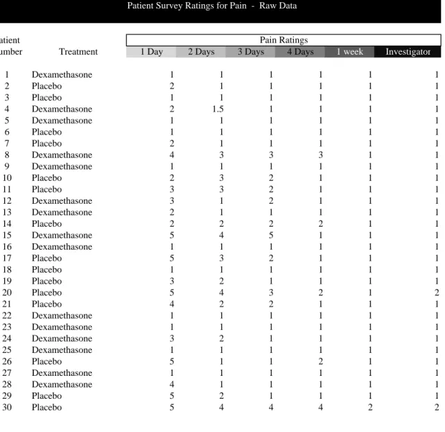 Table  3 Page 1 of 2