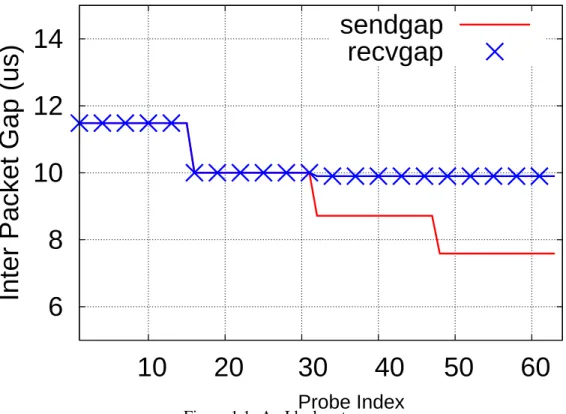 Figure 1.1: An Ideal p-stream