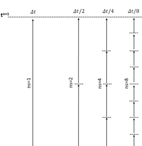 Figure 13. Output overlap and optimization using Pipe.