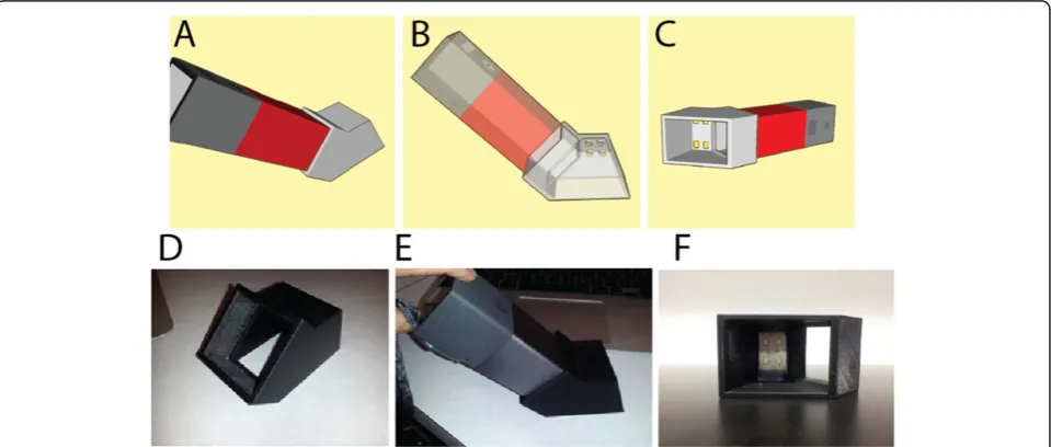 Figure 1 Design and Assembly of the miniature photography studio adaptor. The adapter was designed with SolidWorks CAD program(A-C) and was 3D printed (D)