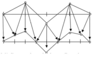 Figure 3.3: Prolongation in 1D https://scholar.najah.edu/sites/default/files/all-thesis/