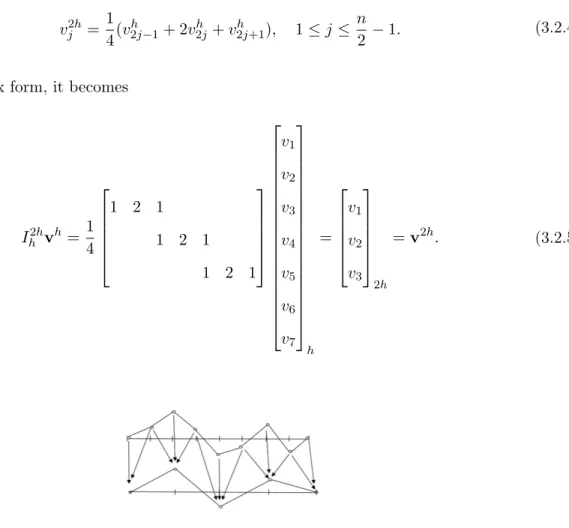 Figure 3.6: Restriction in 1D https://scholar.najah.edu/sites/default/files/all-thesis/