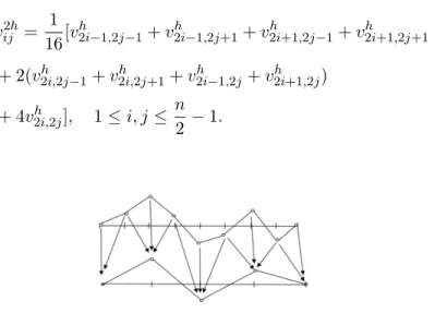 Figure 3.7: Restriction in 2D https://scholar.najah.edu/sites/default/files/all-thesis/