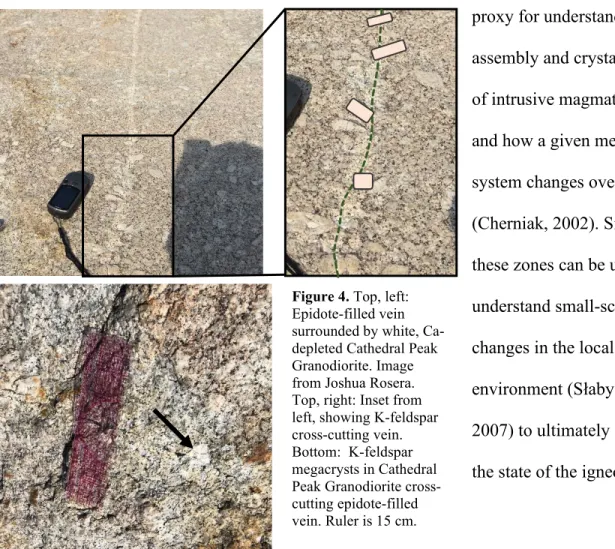Figure 4. Top, left: 