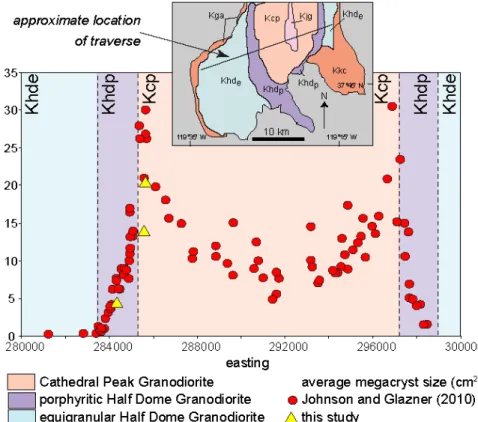 Figure 6. Modified version of Figure 5 from Johnson and Glazner (2010). 