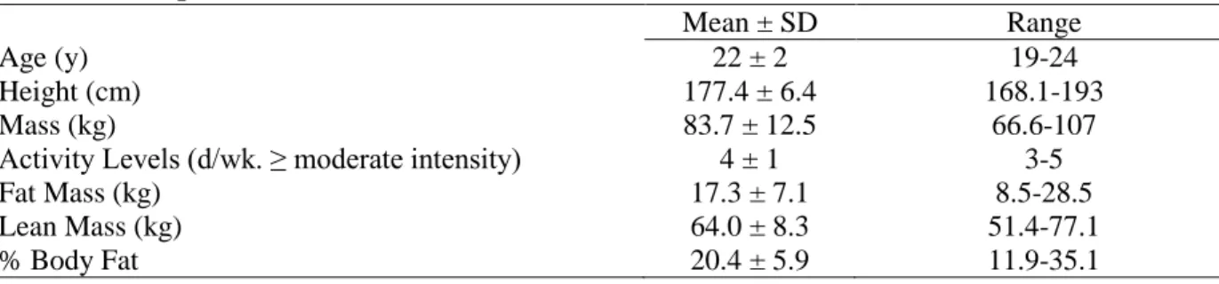 Table 1. Participant characteristics (n=19).            