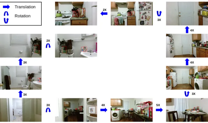 Figure 4.5: Example of how motion is possible through a scene in AVD via our movement pointers.