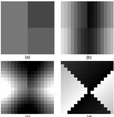 Figure 7.5 Example blending of weighted basis functions for four 8 × 8 blocks.