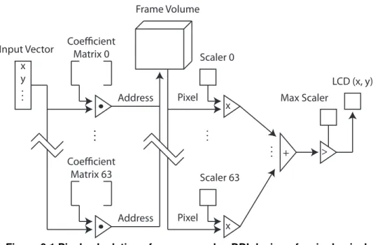 Figure 9.1 Pixel calculations for an example nDDI design of a single pixel.