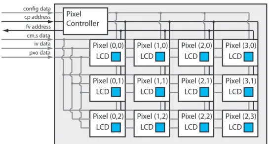 Figure 9.3 Example 4x3 nDDI Engine / Coefficient Plane / DIsplay Panel memory design.