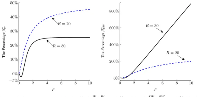 Figure 2.5 pictures a numerical example to compare the performances of alternative and pooled sys- sys-tems