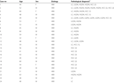 Table 1 Clinical and pathological findings of the patients