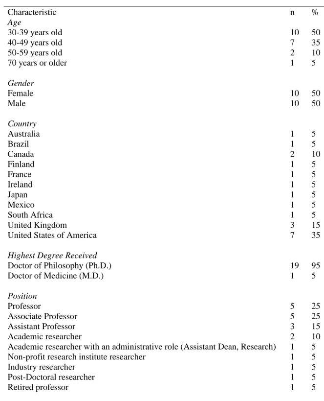 Table 5.8 Interview Participant Characteristics 