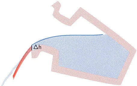 Figure 2.11: A snapshot of the cross section of liquid simulation, the extracted quadratic curves (red) for particles leaving the source container at the current timestep