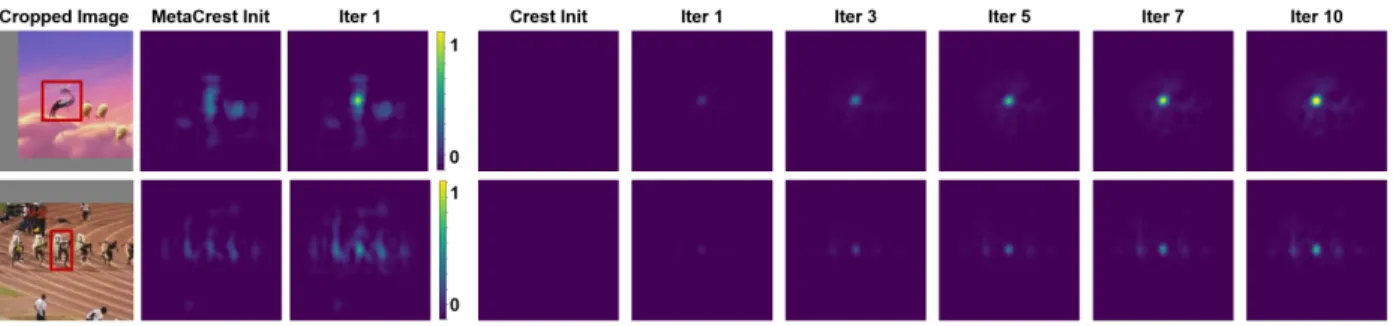 Figure 3.4: Visualizations of response maps in CREST: Left three columns represents the image patch at the initial frame, response map with meta-learned initial correlation filters θ 0 f , response map after updating 1 iteration with learned α, respectivel