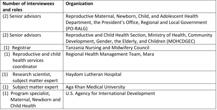 Table 3.1. Study participants  Number of interviewees  and roles 