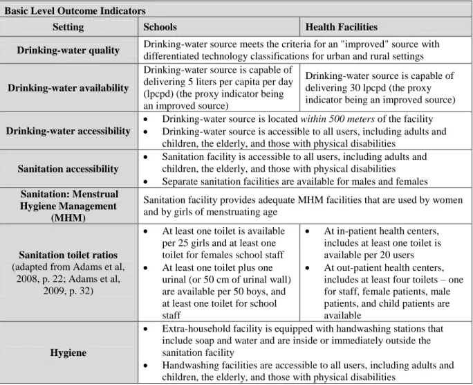 Table 9. Proposed indicators for basic levels of service for schools and health facilities (WHO/UNICEF JMP, 2012)  Basic Level Outcome Indicators 
