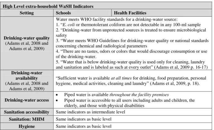 Table 11. Proposed indicators for high levels of service for schools and health facilities (WHO/UNICEF JMP, 2012)  High Level extra-household WaSH Indicators 