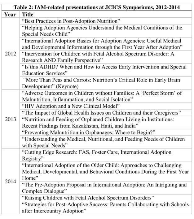 Table 2: IAM-related presentations at JCICS Symposiums, 2012-2014  Year  Title 