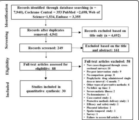 Fig. 1 Search flowchart. Note: details of excluded studies in Additionalfile 1: Table S5