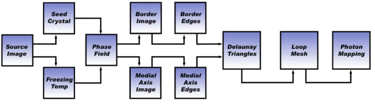 Fig. 3.2 shows the overall system pipeline of our computational framework.