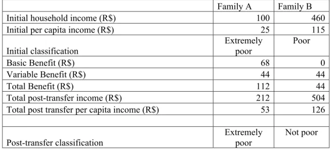 Table 4.1 Two scenarios, headcount 