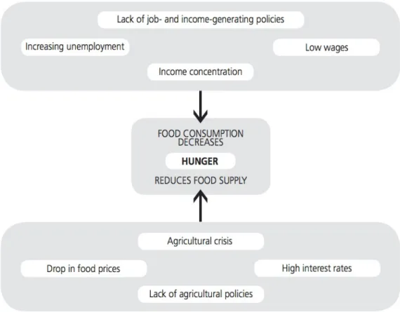 Figure 1.1: The problem. 