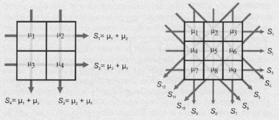 Figure 1-9: Physical depiction of the theory behind algebraic-based CT reconstruction
