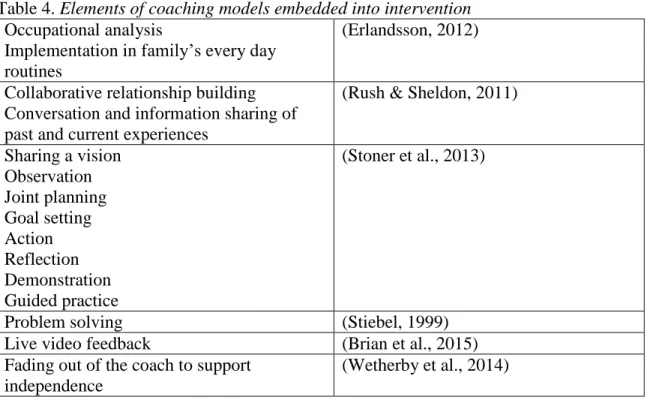 Table 4. Elements of coaching models embedded into intervention   Occupational analysis 