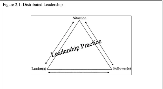 Figure 2.1: Distributed Leadership 