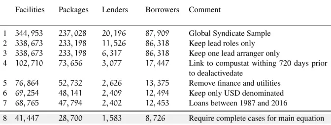 Table 2: Sample selection