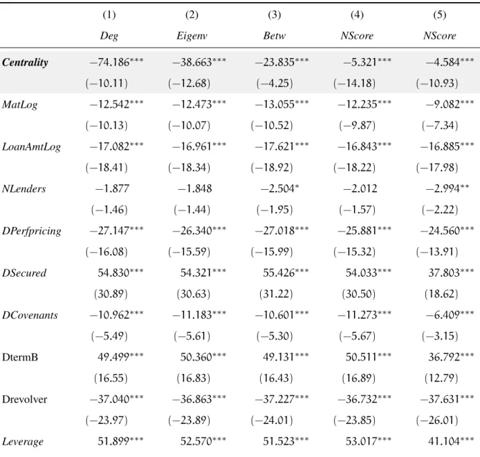 Table 4: The e ffect of lead centrality on loan spread - Each observation in the analysis corresponds to one loan facility