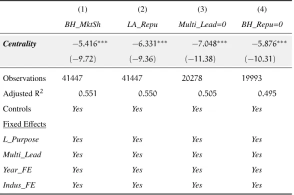 Table 5: Robustness of the e ffect of lead centrality on loan spread - Each observation in the analysis corresponds to one loan facility