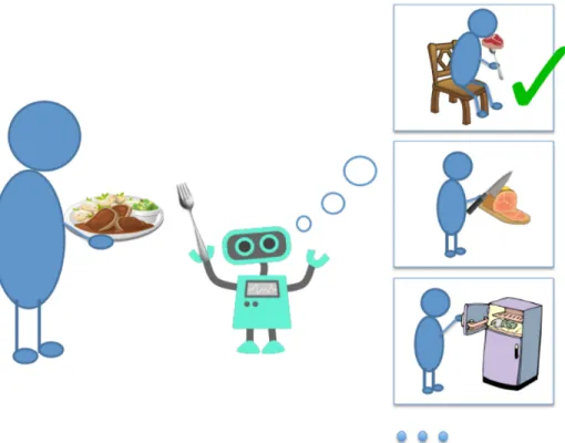 Figure 2.1: If artificial intelligent agents could anticipate what will happen next under the everyday life activity scenarios, they are able to better interact with human.
