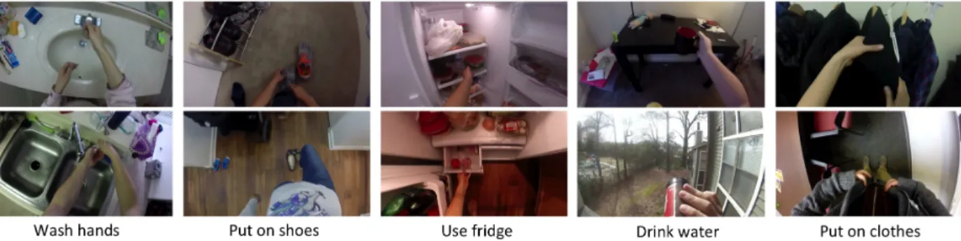 Figure 2.3: Example frames of 5 activities from our dataset. People perform everyday activities in various locations, and according to their own preferences, e.g