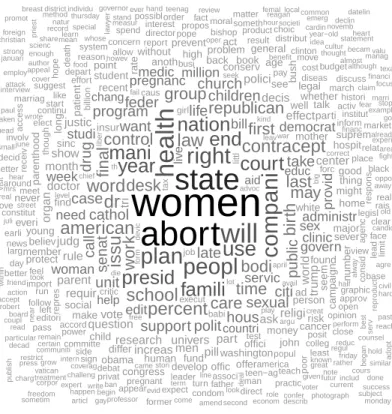 Figure 2: Word Cloud of Article Text
