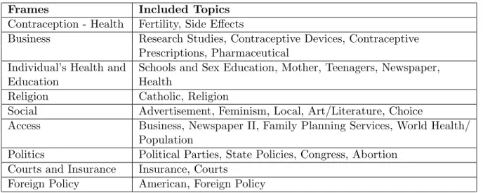 Table 4: Frames by Topic Correlation