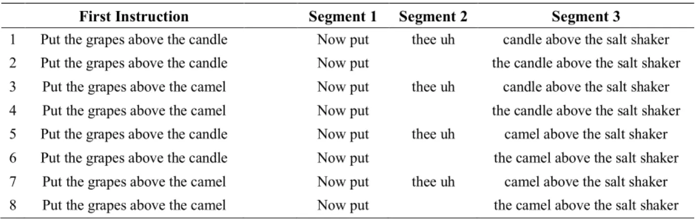 Table 1. First and second instructions for an item. 