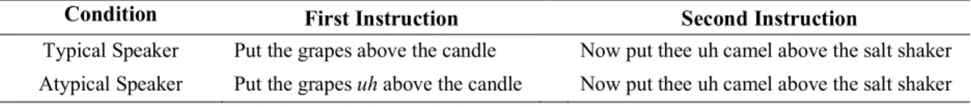 Table 4. Example of an item comparing the two speaker conditions. 