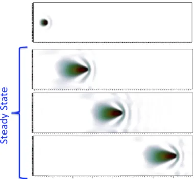 Fig. 2.2. Electron density change in response to an energetic proton traveling with a velocity  of  2.0  a.u
