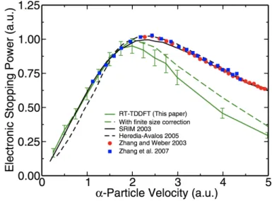 Figure 3.2 shows our RT-TDDFT simulation result in comparison with experimental  measurements for α particles