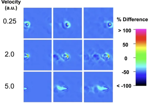 Figure  3.4. Response-normalized density differences,	Δ